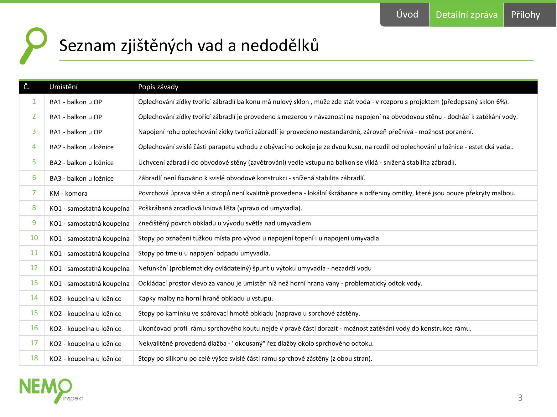 Strana 3, seznam 47 zjištěných vad a nedodělků s přesnou lokací v bytě