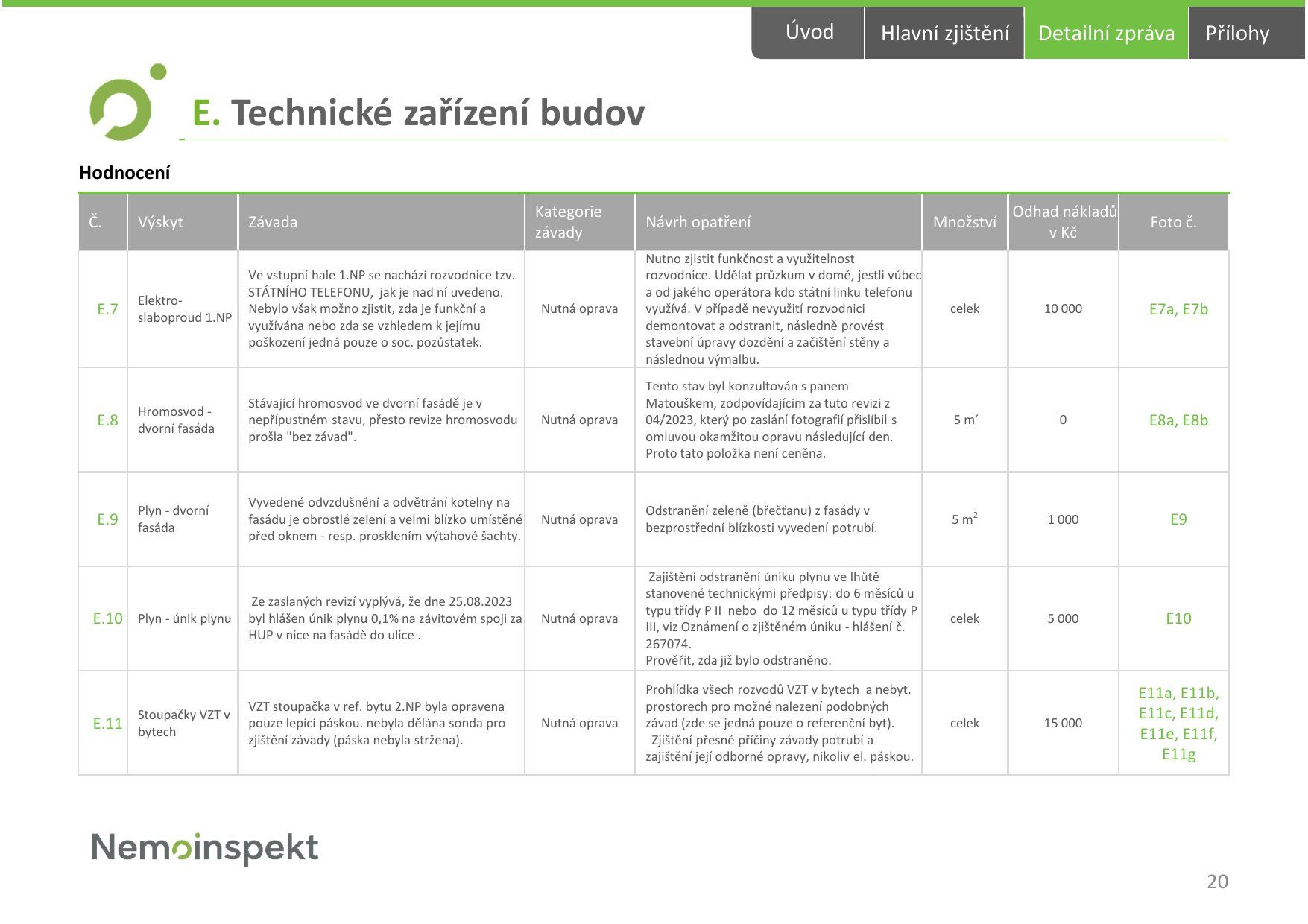 Strana 20, technické zařízení budovy: detailní tabulka závad s odhadem nákladů
