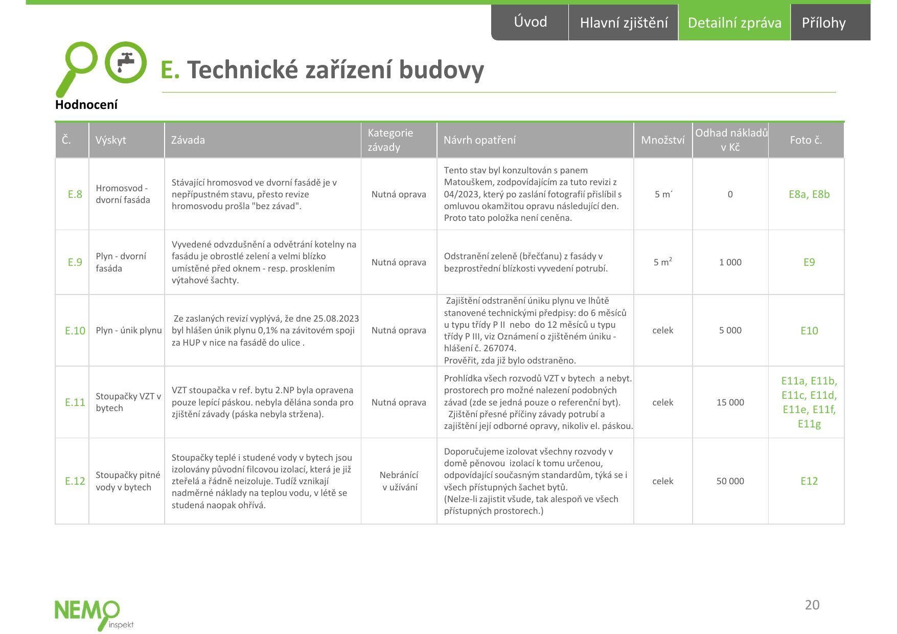 Strana 20, technické zařízení budovy: detailní tabulka závad s odhadem nákladů