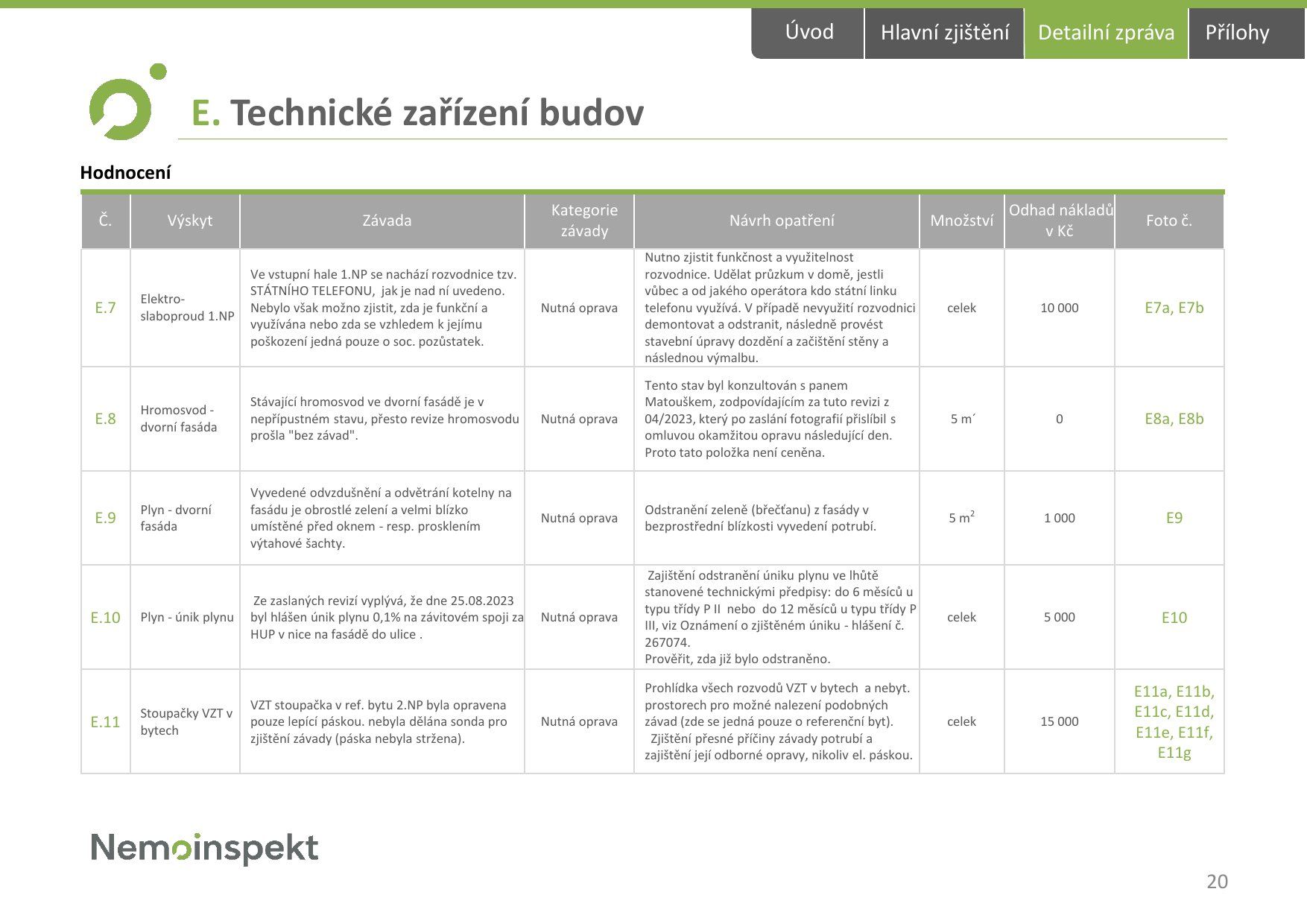 Strana 20, technické zařízení budovy: detailní tabulka závad s odhadem nákladů