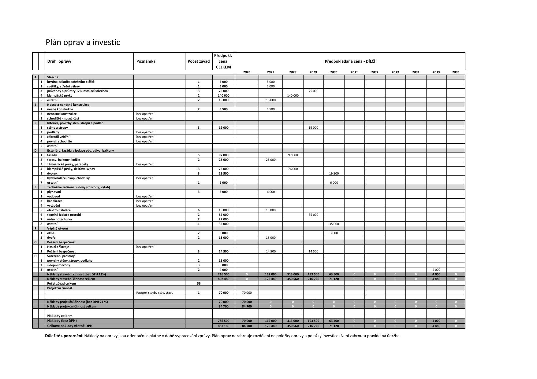 Strana 2, plán oprav a investic na 10 let s rozpisem po jednotlivých letech, celkem 887 180 Kč